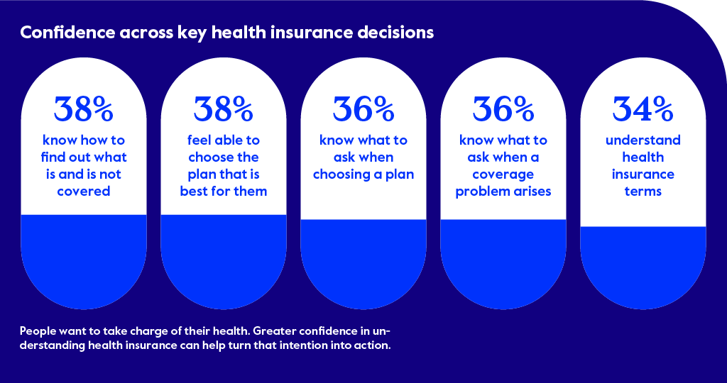 Cigna Healthcare International Health Study