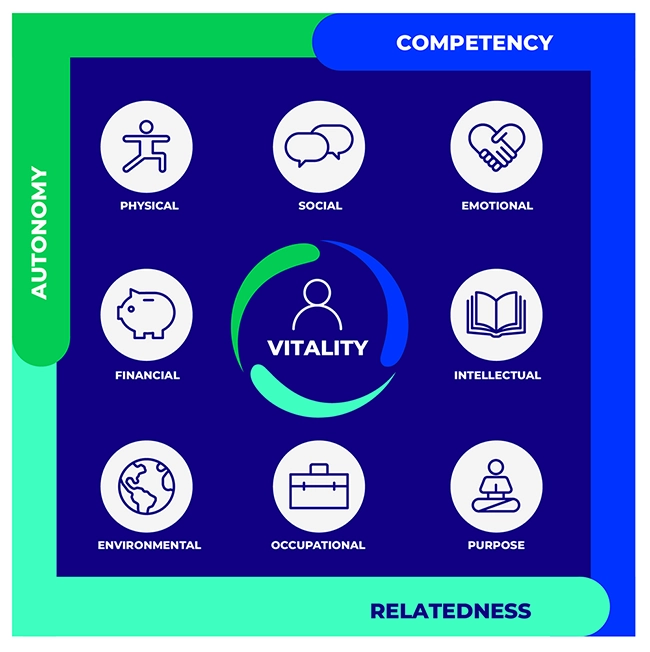 Vitality-graphic-2024-650x650
